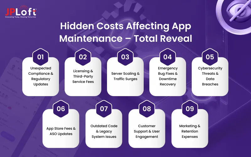 Hidden Costs Affecting App Maintenance – Total Reveal